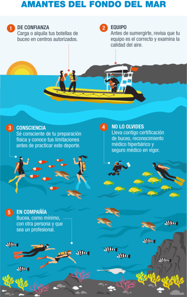 Practicar buceo seguro